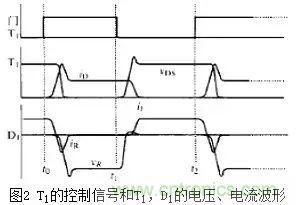 二極管的電容效應、等效電路及開關特性
