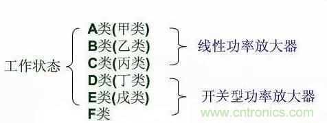 關於射頻功率放大器，你應該知道的事