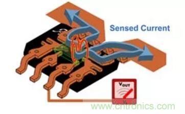 圖文並茂詳解自製電流傳感器過程，收獲滿滿！