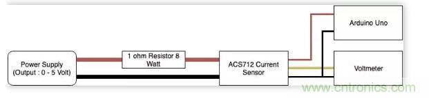 圖文並茂詳解自製電流傳感器過程，收獲滿滿！