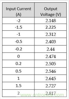 圖文並茂詳解自製電流傳感器過程，收獲滿滿！