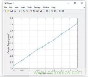 圖文並茂詳解自製電流傳感器過程，收獲滿滿！