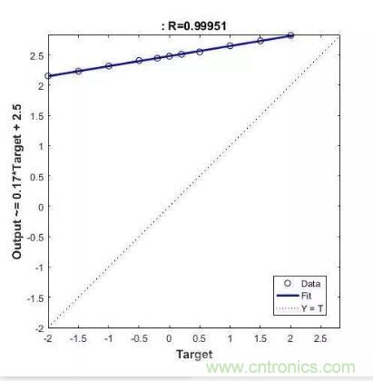 圖文並茂詳解自製電流傳感器過程，收獲滿滿！