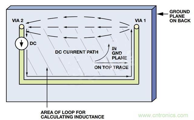 接地層如何降低PCB噪聲？