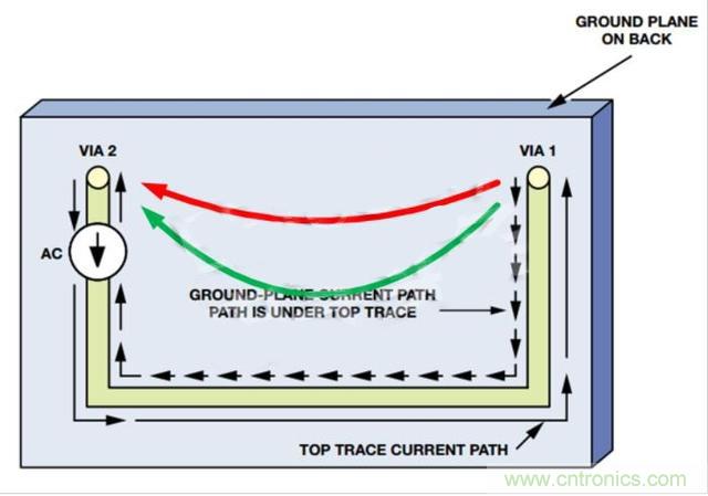 接地層如何降低PCB噪聲？