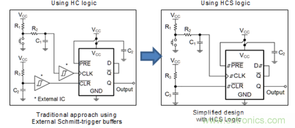 德州儀器為降低噪聲和係統功耗推出新一代邏輯單元