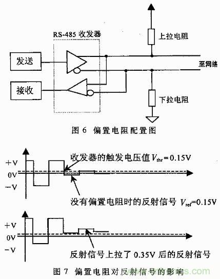 UART、RS-232、RS-422、RS-485之間有什麼區別？