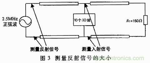 UART、RS-232、RS-422、RS-485之間有什麼區別？
