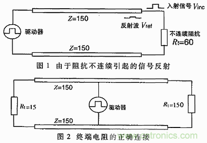 UART、RS-232、RS-422、RS-485之間有什麼區別？