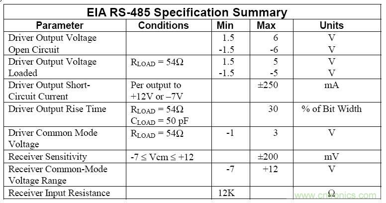 UART、RS-232、RS-422、RS-485之間有什麼區別？