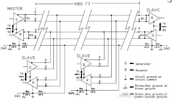 UART、RS-232、RS-422、RS-485之間有什麼區別？