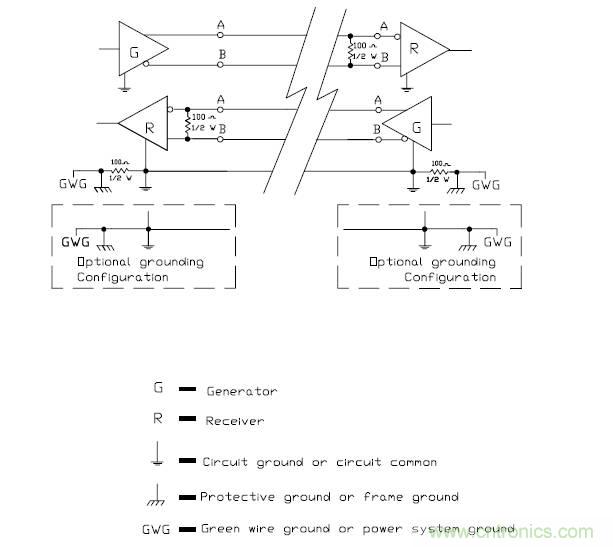 UART、RS-232、RS-422、RS-485之間有什麼區別？