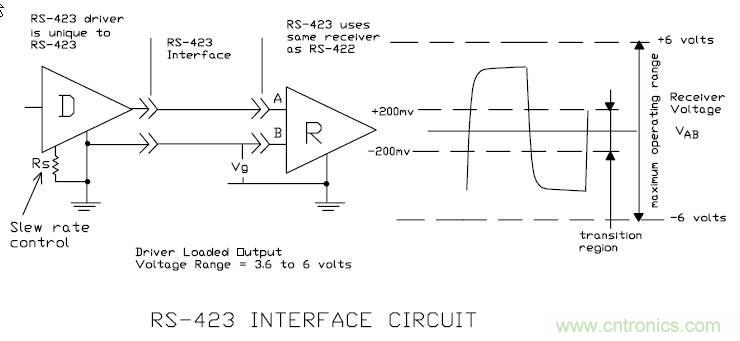 UART、RS-232、RS-422、RS-485之間有什麼區別？