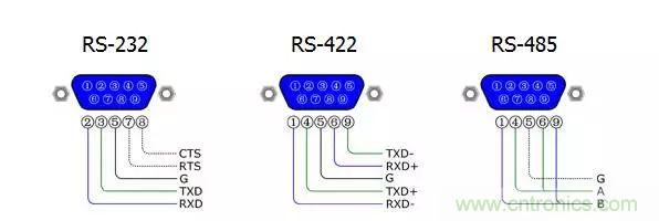 UART、RS-232、RS-422、RS-485之間有什麼區別？