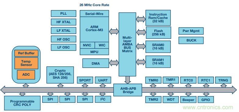 可穿戴設備Level up！背後的傳感器技術你了解多少？
