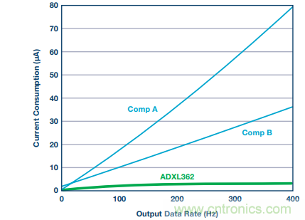 可穿戴設備Level up！背後的傳感器技術你了解多少？