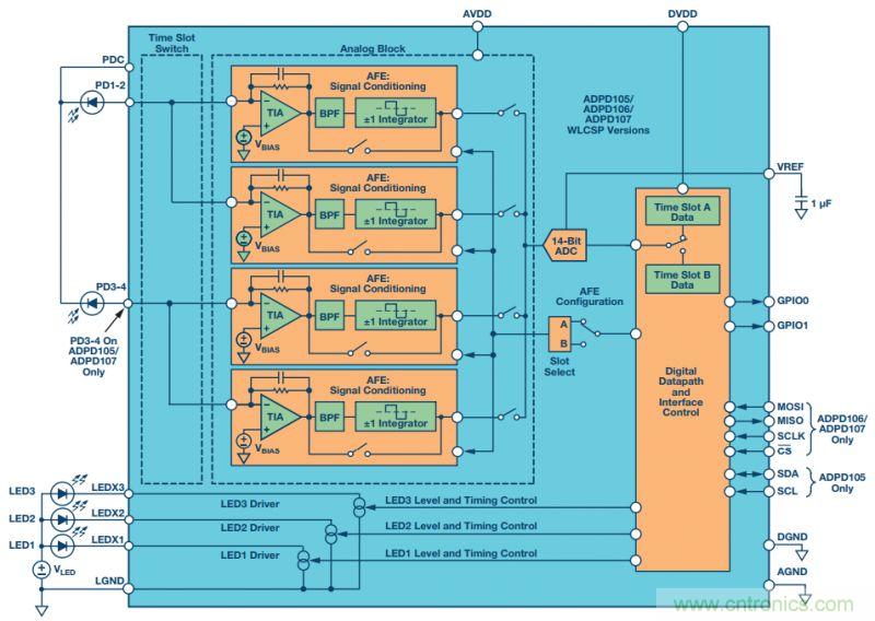 可穿戴設備Level up！背後的傳感器技術你了解多少？