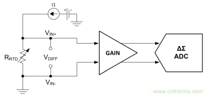 工程師溫度傳感指南 | 了解設計挑戰，掌握解決方案！
