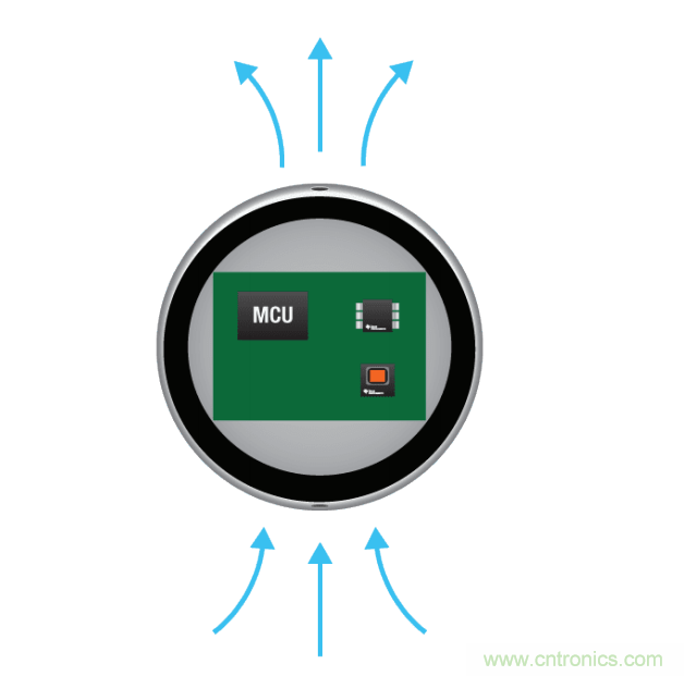 工程師溫度傳感指南 | 了解設計挑戰，掌握解決方案！