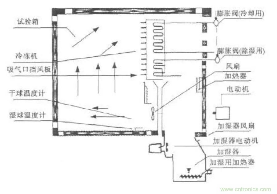 從現象到原理，一次搞懂電子元器件濕熱試驗