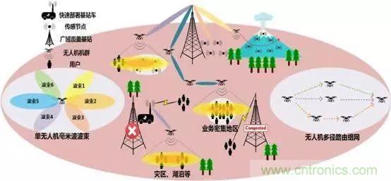關於毫米波&mdash;&mdash;毫米波頻譜與毫米波技術