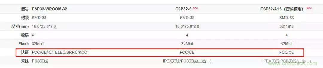 電路板上這些標誌的含義，你都知道嗎？