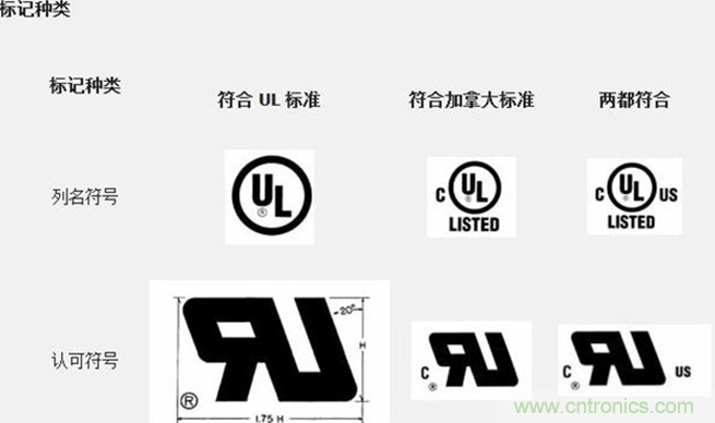 電路板上這些標誌的含義，你都知道嗎？