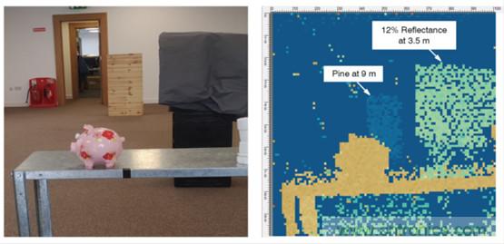 基於SPAD / SiPM技術的激光雷達方案