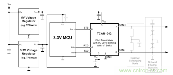 電動車新國標如何應對？TI 來提供BMS解決方案！