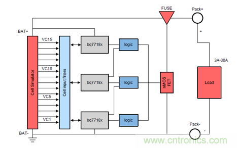 電動車新國標如何應對？TI 來提供BMS解決方案！