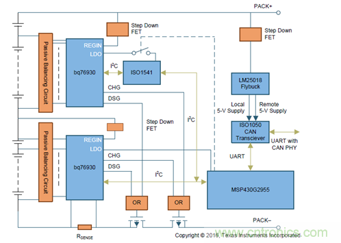 電動車新國標如何應對？TI 來提供BMS解決方案！