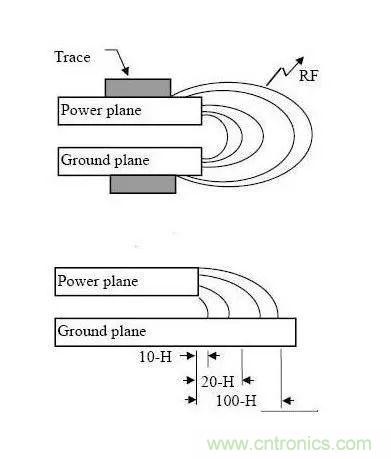 PCB設計中耳熟的3W原則、20H原則和五五原則