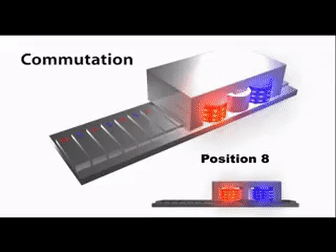直線電機的工作原理是什麼？有什麼特點？
