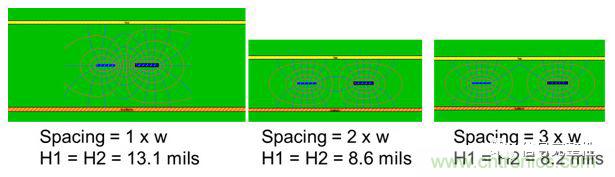 在電路設計中，到底是用緊耦合還是鬆耦合來減少串擾?
