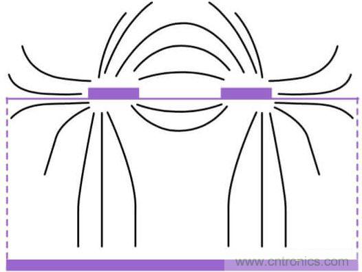 在電路設計中，到底是用緊耦合還是鬆耦合來減少串擾?