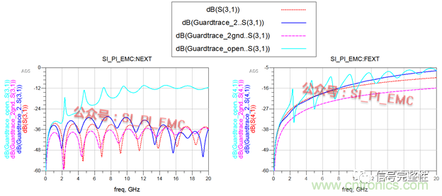 高速PCB設計時，保護地線要還是不要？