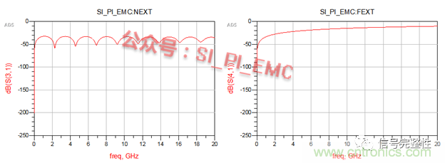 高速PCB設計時，保護地線要還是不要？