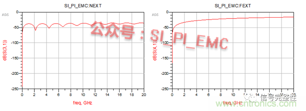 高速PCB設計時，保護地線要還是不要？