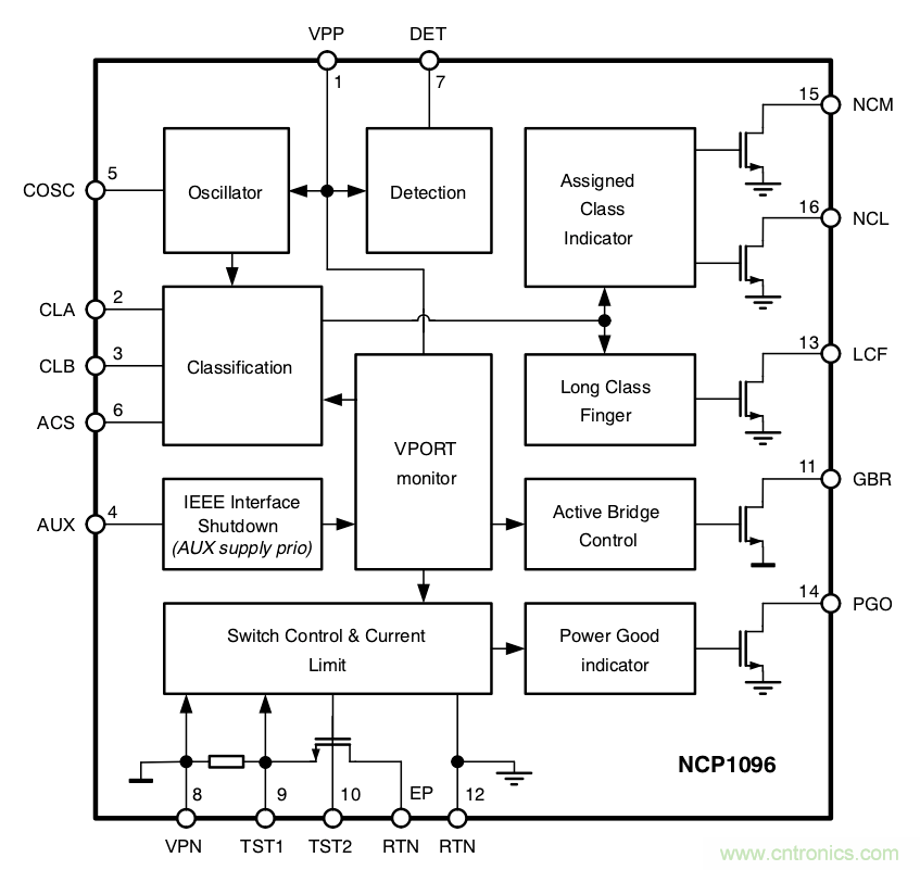 PoE以太網供電標準又升級了，你的PD控製器選好了嗎？