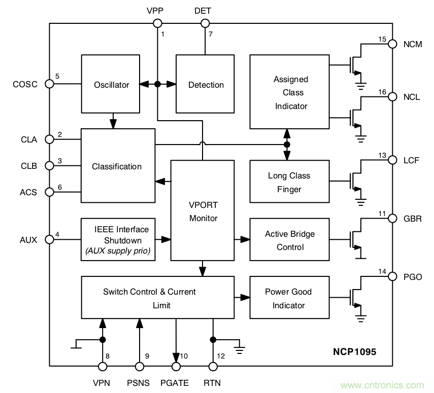 PoE以太網供電標準又升級了，你的PD控製器選好了嗎？