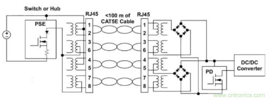 PoE以太網供電標準又升級了，你的PD控製器選好了嗎？