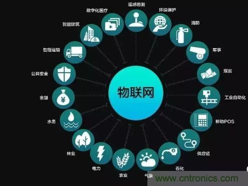 關於對物聯網理解的十大誤區，你踩雷了嗎？