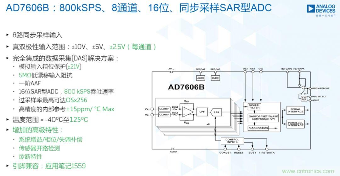 從AD7606到AD7606B，為你揭秘這款電力應用ADC的&ldquo;進階&rdquo;之路