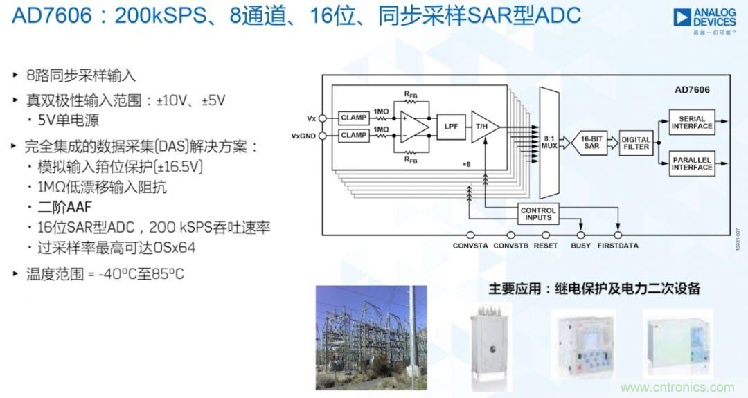 從AD7606到AD7606B，為你揭秘這款電力應用ADC的&ldquo;進階&rdquo;之路