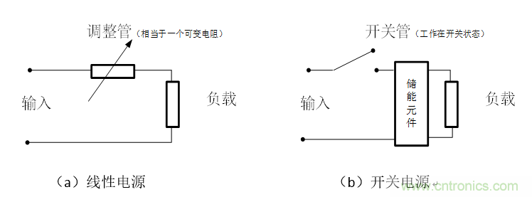 DIY一個數控開關電源，你需要掌握這些知識