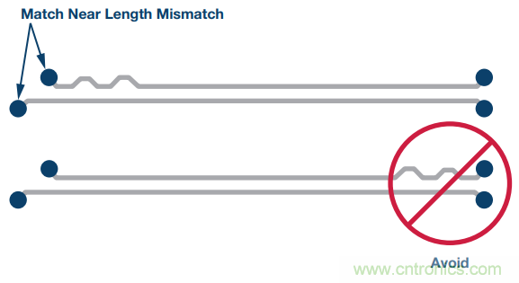 通信係統中接收鏈的差分濾波器設計