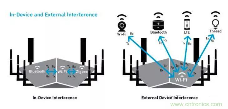 沒有它智能手機就是塊磚頭，一文讀懂&ldquo;濾波器&rdquo;