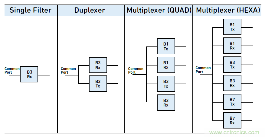 沒有它智能手機就是塊磚頭，一文讀懂&ldquo;濾波器&rdquo;