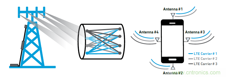 沒有它智能手機就是塊磚頭，一文讀懂&ldquo;濾波器&rdquo;