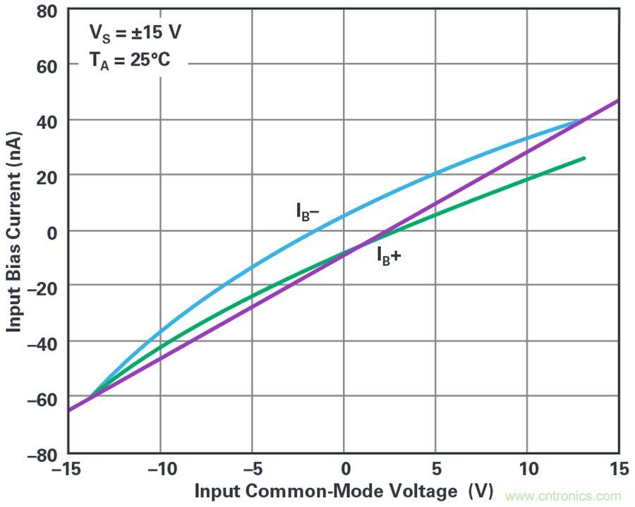 您真的能通過運算放大器實現ppm精度嗎？